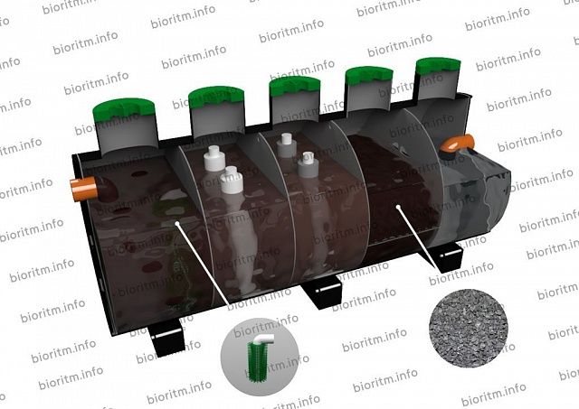 очистные сооружения Антарес - 10