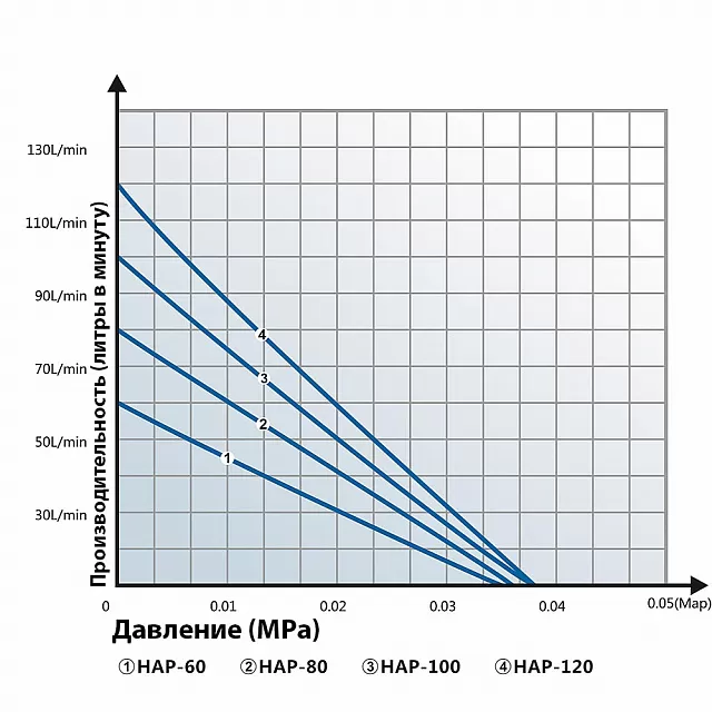 Компрессор Hailea 60